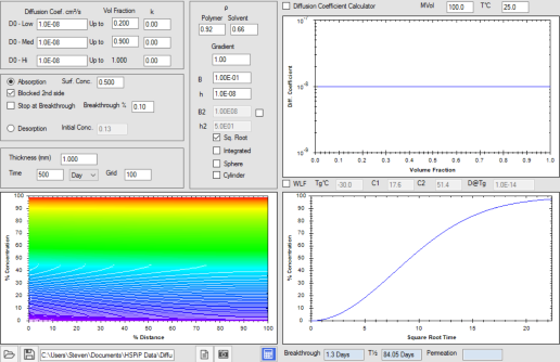 HSPiP Diffusion Modeller: Surface Resistance